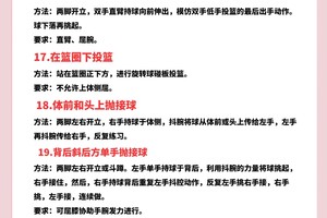  中学生篮球运动员如何利用智能心理训练提高成绩